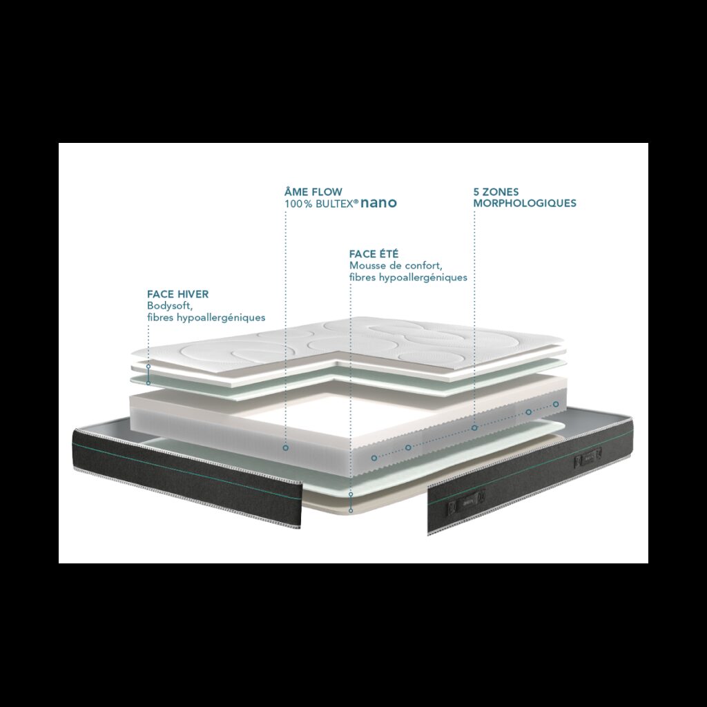 Matelas BULTEX ELMA ()