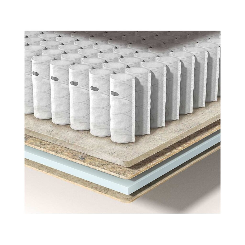 Matelas EPEDA EMBRUN ()