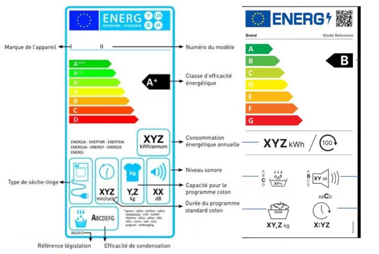 La Nouvelle étiquette énergétique comprend une étiquette à code couleur avec des notes allant de A+++ à G, fournissant des détails sur l'appareil et des icônes de consommation d'énergie, parfaites pour vos besoins en sèche-linge.