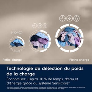 Trois piles de linge (petite, moyenne et grande) sont présentées avec des icônes d'eau, d'énergie et de temps pour montrer comment la machine à laver ELECTROLUX EW6FI5814BA s'adapte à chaque taille de charge pour une efficacité optimale.