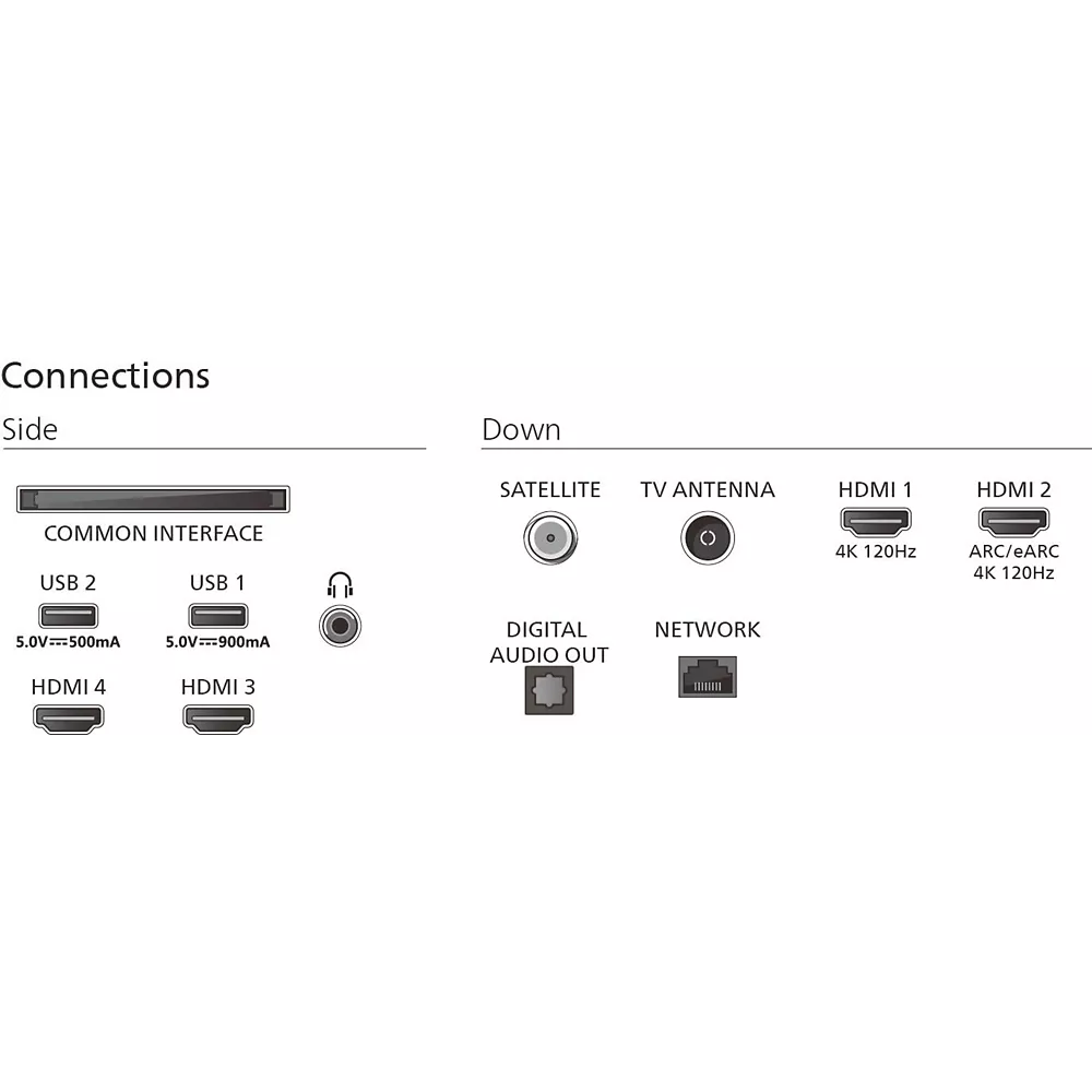 Diagramme présentant les ports USB, HDMI, satellite, antenne, sortie audio, réseau et interface commune du téléviseur PHILIPS 55OLED850/12 55 pouces OLED.