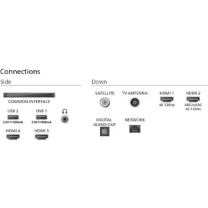 Diagramme des ports de connexion du PHILIPS 65OLED850/12, comprenant les interfaces HDMI, USB, satellite, antenne TV, sortie audio numérique et réseau.