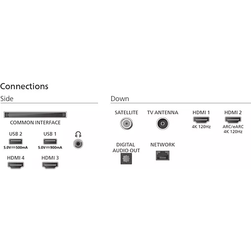 Diagramme des ports de connexion du PHILIPS 65OLED850/12, comprenant les interfaces HDMI, USB, satellite, antenne TV, sortie audio numérique et réseau.