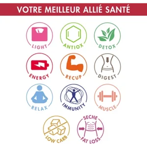 Le MAGIMIX 11628 comporte des icônes pour les bienfaits de la santé en français : lumière, antioxydant, détox, énergie, récupération, digestion, relaxation, immunité, soutien musculaire, faible teneur en glucides et perte de graisse.