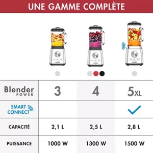 Tableau comparatif de trois blenders, mettant en avant le MAGIMIX 11628 pour sa remarquable capacité de 2,8 litres et son puissant moteur de 1500W.