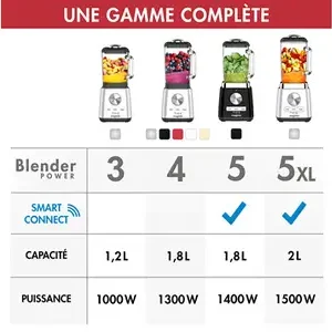 Quatre blenders MAGIMIX 11630 présentés en différentes couleurs et tailles, avec des capacités de 1,2L/1000W à 2L/1500W, chacun affichant son niveau de puissance.