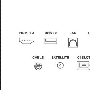 Ports du panneau latéral du TCL 50P79K : 3 HDMI, 2 USB, LAN, optique, câble, satellite et emplacement CI - tous avec des icônes assorties.