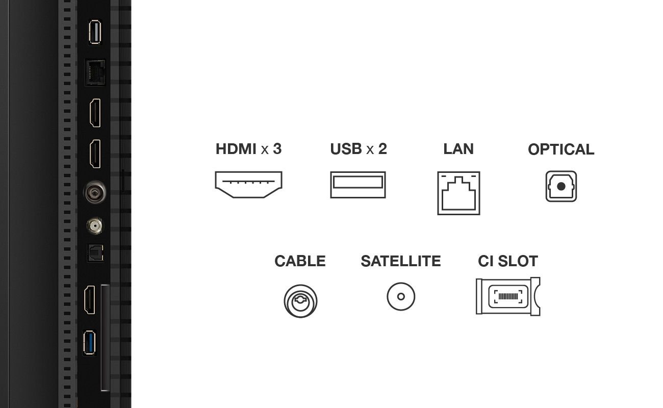 Ports du panneau latéral du TCL 50P79K : 3 HDMI, 2 USB, LAN, optique, câble, satellite et emplacement CI - tous avec des icônes assorties.