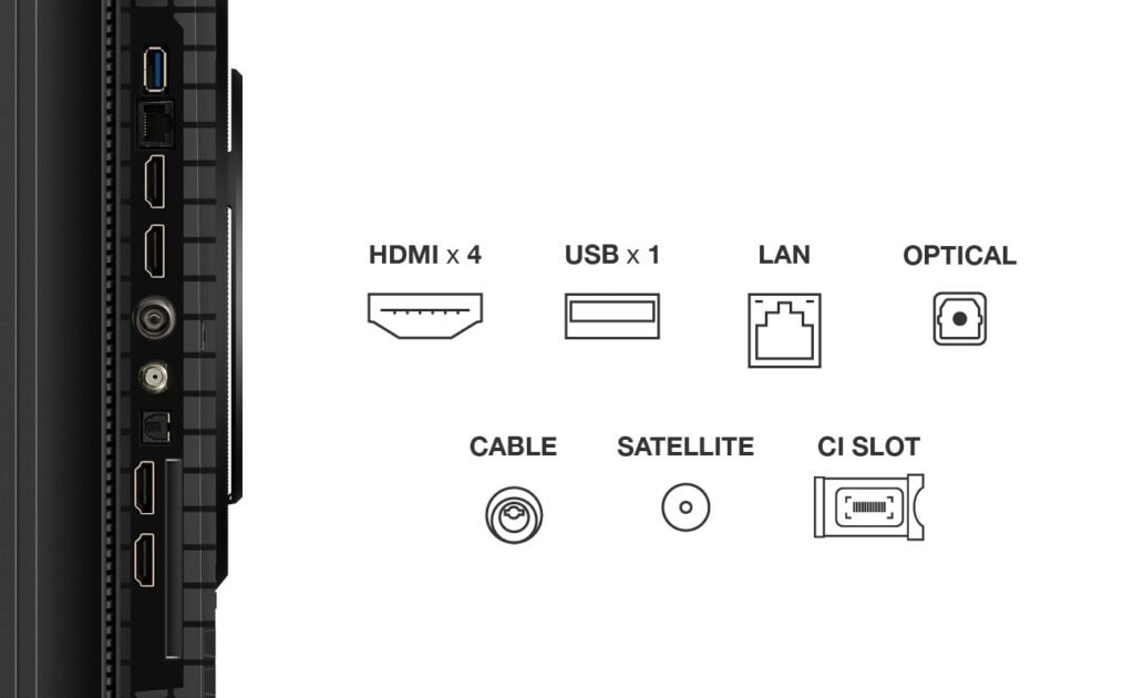 Gros plan des ports latéraux du TCL 75P8K avec des icônes pour les connexions HDMI, USB, LAN, optique, câble, satellite et CI Slot.
