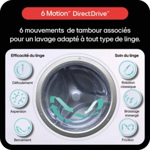 Le tambour du lave-linge LG F20F12WST comporte des icônes représentant six mouvements du tambour conçus pour un entretien optimal des tissus.