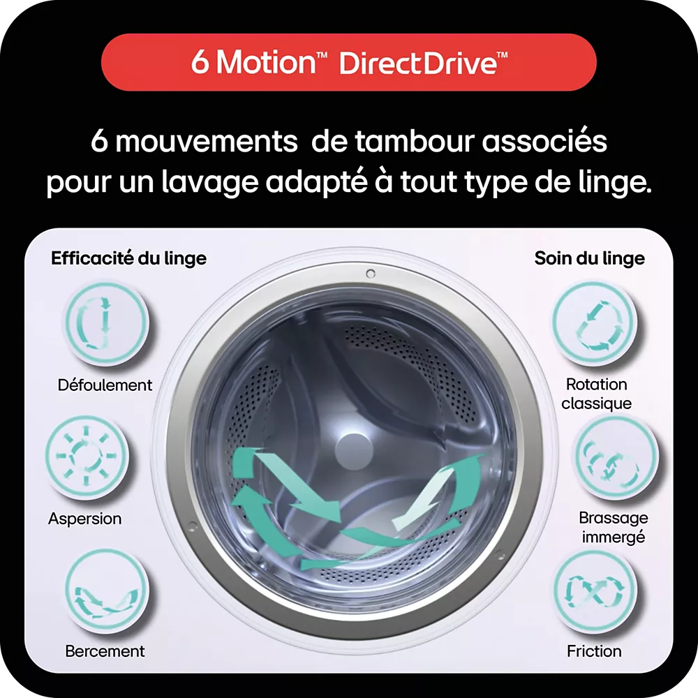 Le tambour du lave-linge LG F20F12WST comporte des icônes représentant six mouvements du tambour conçus pour un entretien optimal des tissus.