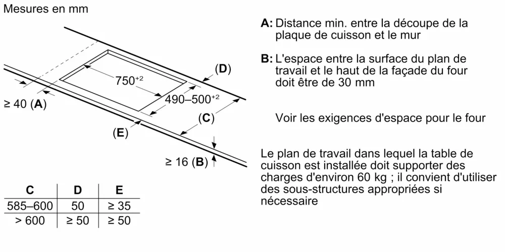 Le diagramme présente les mesures d'installation du four (mm) pour le BOSCH PVW89BHC1E, avec les distances A, B, C, D et E.