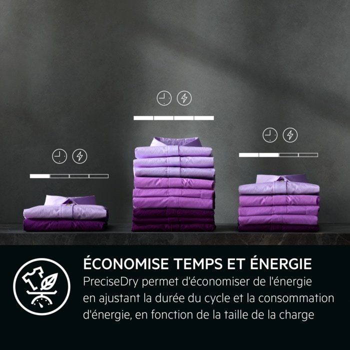 Quatre piles de linge violet s'agrandissent, avec des icônes d'énergie et de temps au-dessus. Le modèle AEG TR81A3G6BOE se distingue par son texte en français en bas de page.