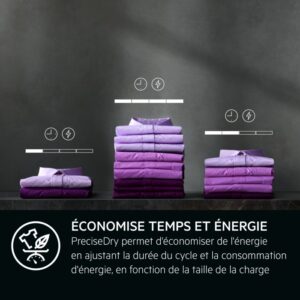Trois piles de vêtements violets pliés avec les icônes ci-dessus montrent les économies d'énergie pour différentes tailles de charge lors de l'utilisation de l'AEG TR95A9B6BW.
