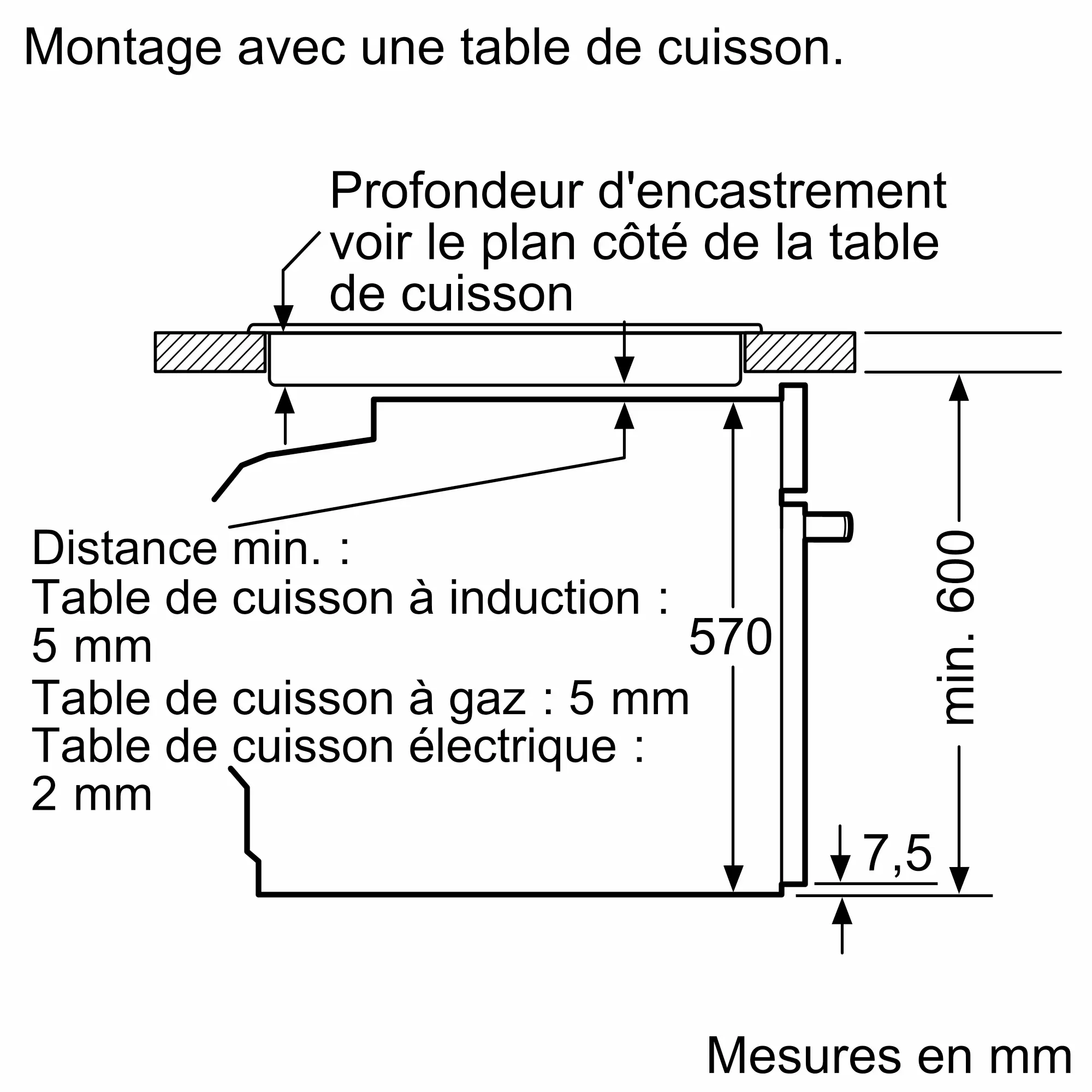 Schéma technique en français indiquant les mesures d'installation en millimètres pour la table de cuisson BOSCH HBA571BB4 (Copie).
