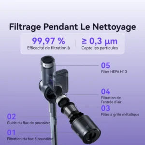 Diagramme d'un aspirateur NARWAL illustrant les étapes du filtrage HEPA, accompagné de texte en français expliquant les performances de filtration.