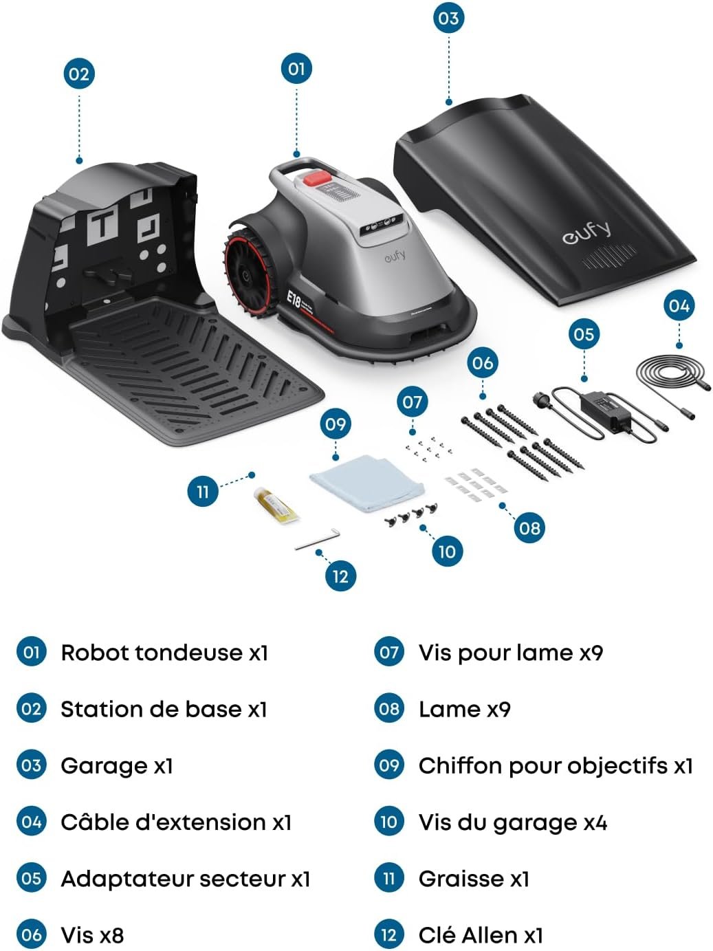 Toutes les pièces du kit de tondeuse robot EUFY E18 sont présentées et étiquetées à l'aide d'icônes et de descriptions en français.
