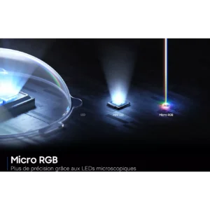 Diagramme comparant les technologies LED, Mini LED et Micro RGB avec des sources lumineuses étiquetées sur un fond sombre, avec le SAMSUNG TMR55R85H.