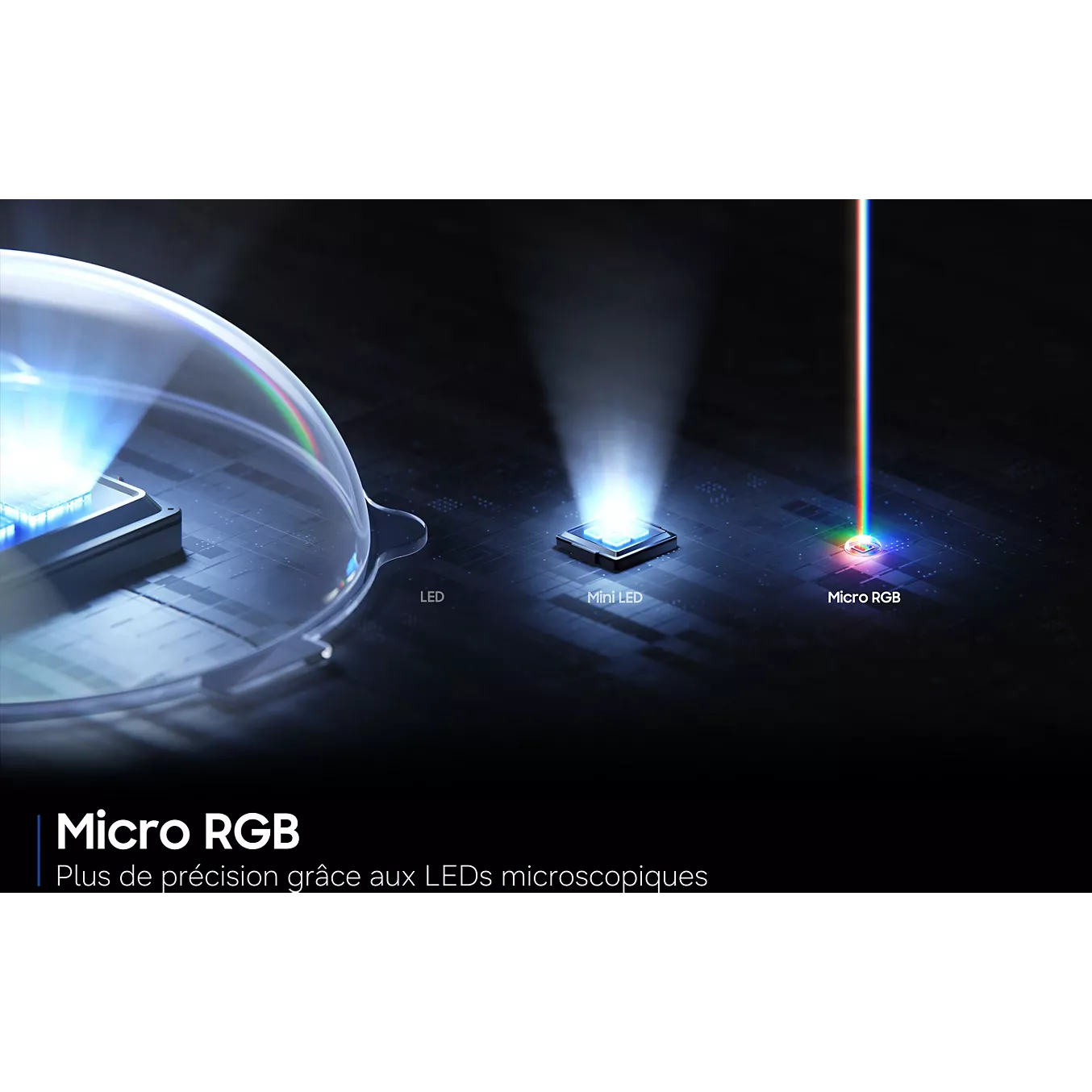 Diagramme comparant les technologies LED, Mini LED et Micro RGB avec des sources lumineuses étiquetées sur un fond sombre, avec le SAMSUNG TMR55R85H.