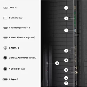 Gros plan sur les ports latéraux du téléviseur HISENSE 65UR9S RGB, étiquetés : USB, emplacement pour carte CI, HDMI, antenne, sortie audio, Ethernet, RGB et Type-C.