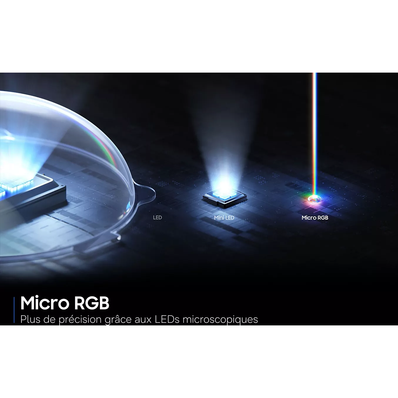 Une illustration figurant sur l'écran SAMSUNG TMR75R95H compare les technologies LED, Mini LED et Micro RGB, chaque type étant mis en évidence par des faisceaux lumineux.
