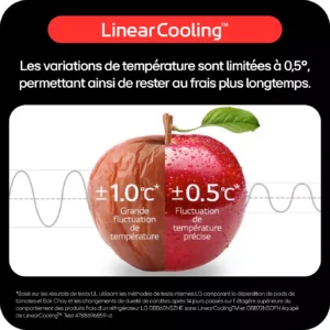 Une pomme rouge reste à moitié fraîche et à moitié abîmée lorsque la température varie de +1,0 °C et +0,5 °C, ce qui démontre la précision des performances de refroidissement du LG GBV3200DPY.