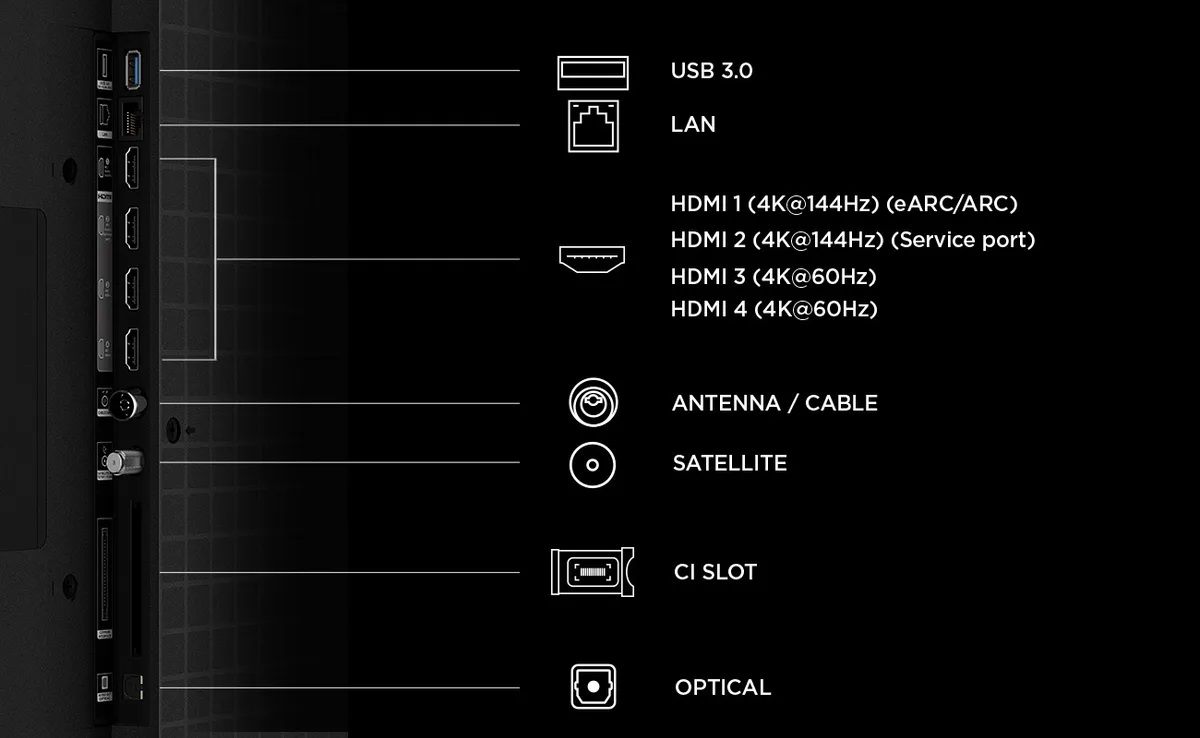 Schéma illustrant les ports latéraux du TCL 55C6K PRO, qui comprennent un port USB 3.0, un port LAN, quatre ports HDMI, une entrée d'antenne, un connecteur satellite, un emplacement CI et un connecteur optique.