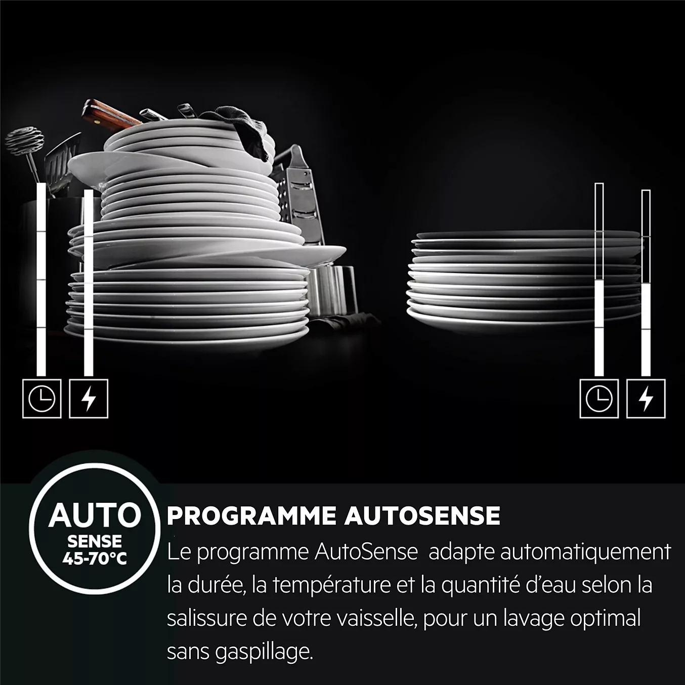Deux piles de vaisselle, l'une sale et l'autre propre, illustrent les fonctionnalités du programme AutoSense du lave-vaisselle AEG.