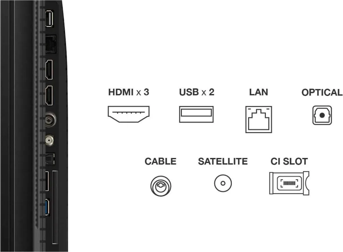 Vue latérale des ports du téléviseur TCL 43P7L : 3 ports HDMI, 2 ports USB, un port LAN, une sortie optique, une prise câble, une prise satellite et un emplacement CI, avec icônes et libellés.
