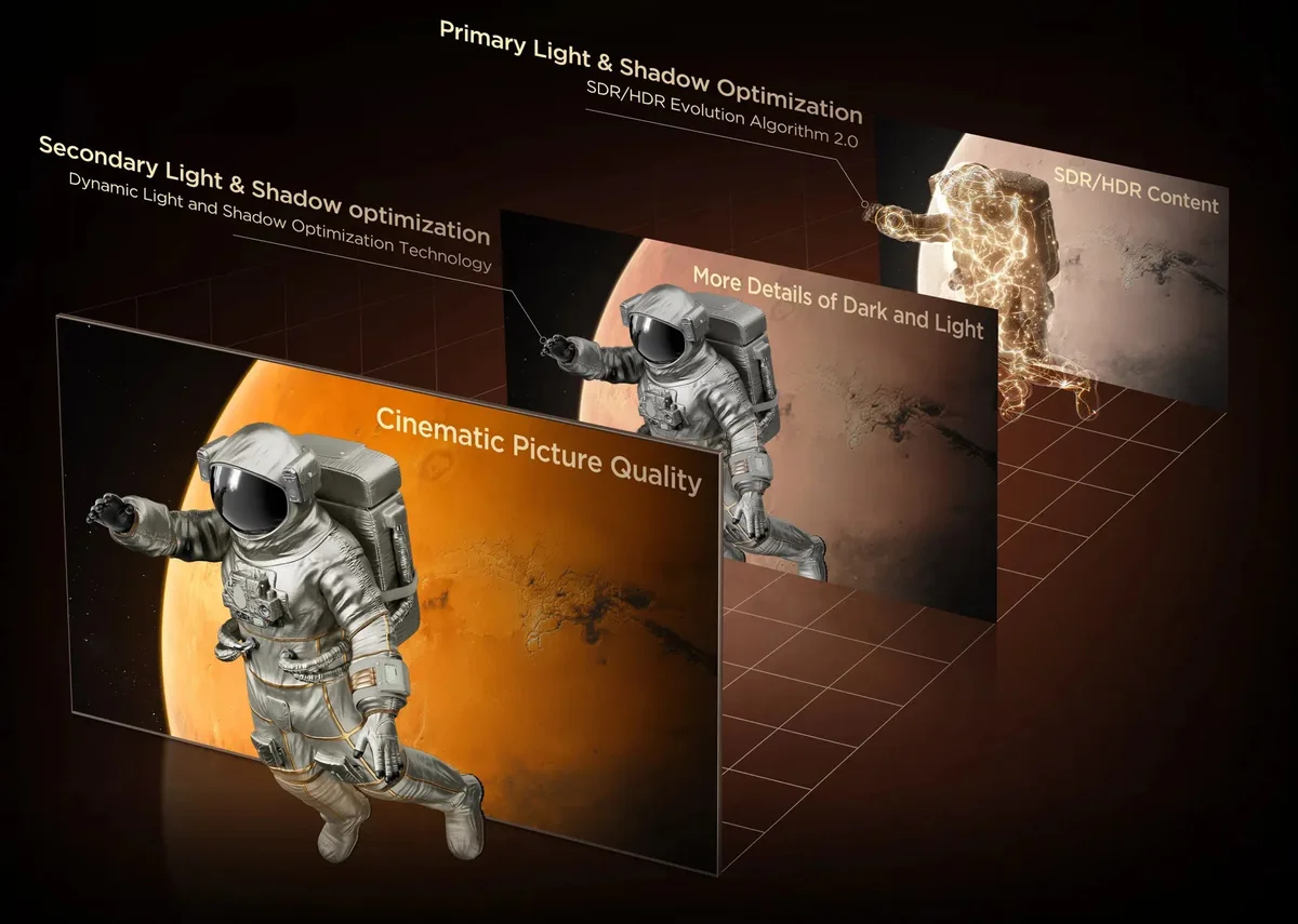 Trois astronautes devant Mars présentent différentes qualités d'image télévisée, allant du contenu SDR de base au contenu HDR détaillé, comme le montre le TCL 65C8L.