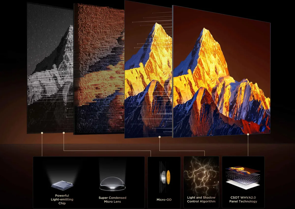 Quatre images de montagnes montrent une netteté et des couleurs de plus en plus nettes de gauche à droite ; chacune est associée à une icône représentant une technologie d'affichage différente, mettant ainsi en avant la technologie de pointe du TCL 65C8L.