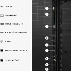 Gros plan sur le panneau d'entrée arrière du HISENSE 55U7S PRO, avec des ports numérotés et une légende indiquant la fonction de chaque port.
