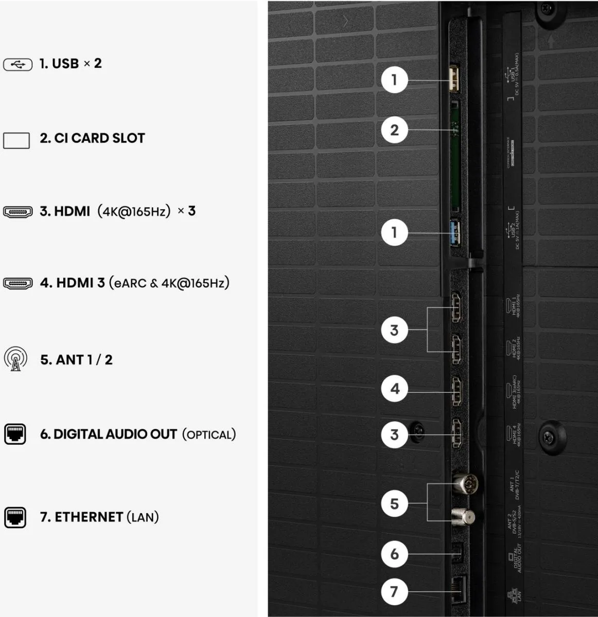 Gros plan sur le panneau d'entrée arrière du HISENSE 55U7S PRO, avec des ports numérotés et une légende indiquant la fonction de chaque port.