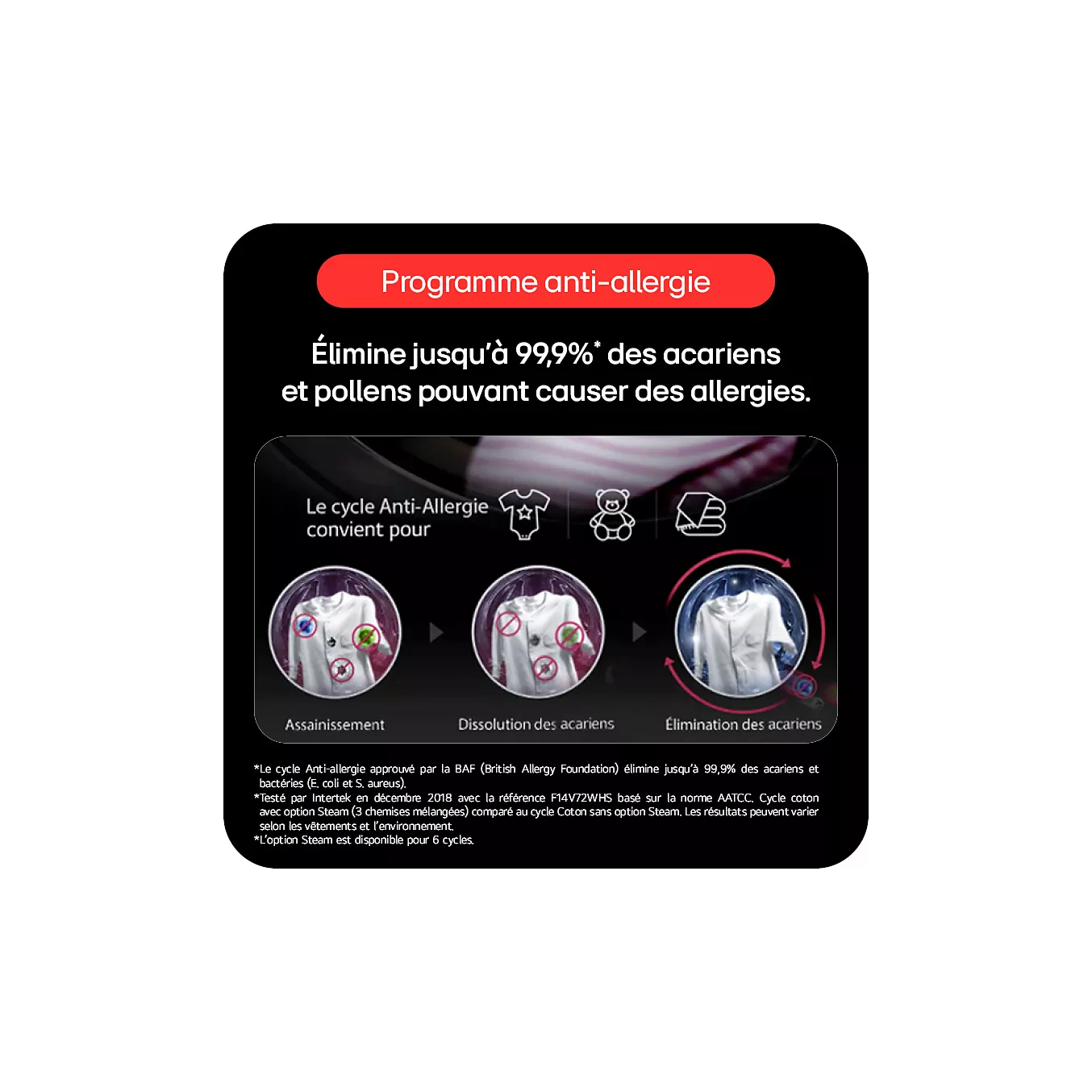 Infographie illustrant les étapes d'un cycle de lavage anti-allergique visant à éliminer les acariens et le pollen du linge, mettant en avant le modèle LG RH9X71WH (Copie) pour des résultats optimaux.