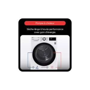 Le LG RH9X71WH (Copie) est un sèche-linge à chargement frontal de couleur blanche, doté d'un panneau de commande et d'un schéma illustré comportant des flèches bleues et rouges qui indiquent la circulation de l'air et la répartition de la chaleur, soulignant ainsi les performances de séchage efficaces de cet appareil.