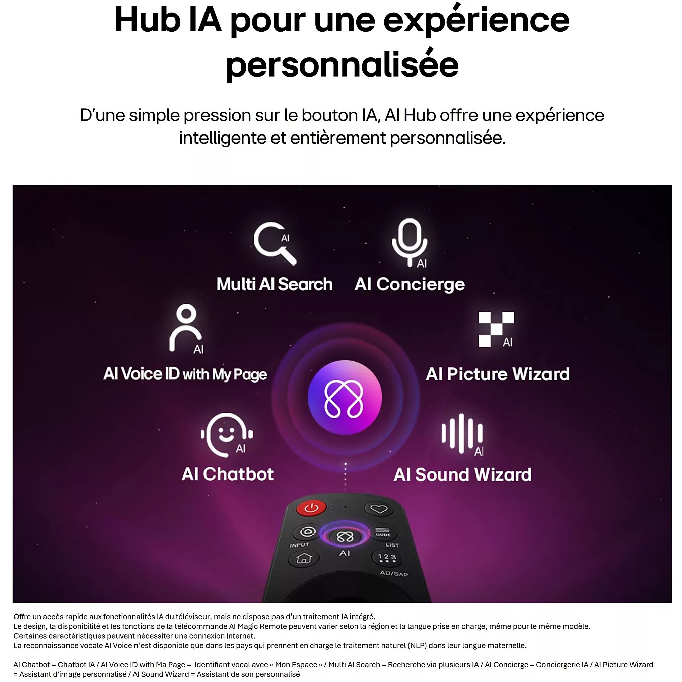 Télécommande dotée de six icônes de fonctions IA — telles que la recherche, le concierge, le son et l'assistant d'image — affichées sur un fond violet pour s'harmoniser parfaitement avec le modèle LG OLED77G5 Gallery Design 2026.
